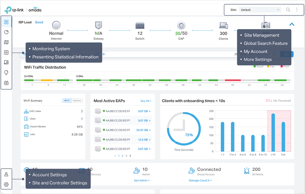 Ripristino e configurazione Omada